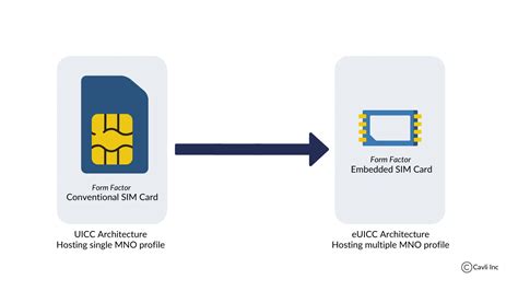 uicc smart card|universal integrated card codes.